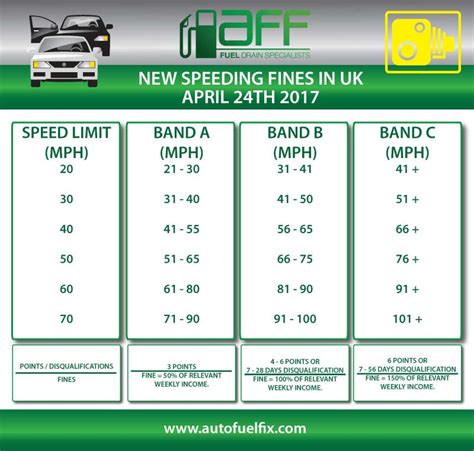 Speeding fines: top tips on UK speeding tickets and how .